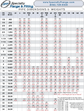 piping schedule